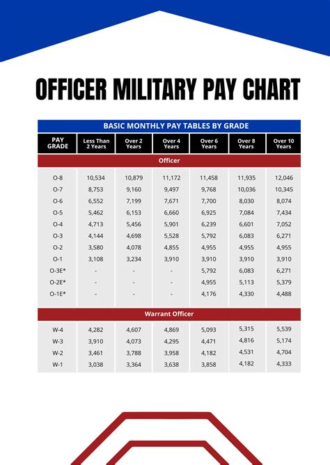 military language testing salary